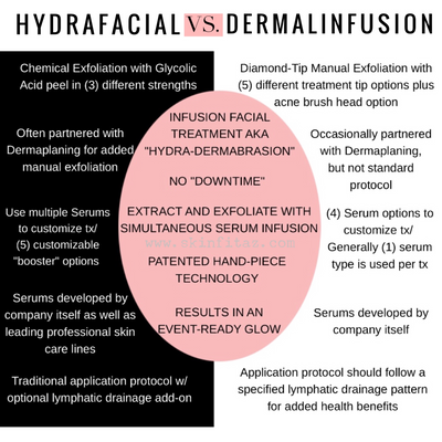 is HydraFacial or Dermalinfusion better?